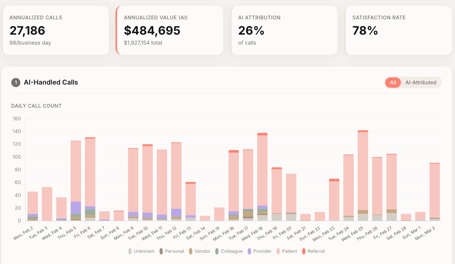 Dashboard vue d'ensemble