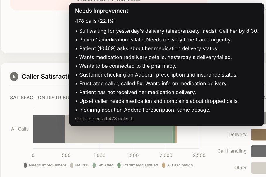 Drill-down satisfaction